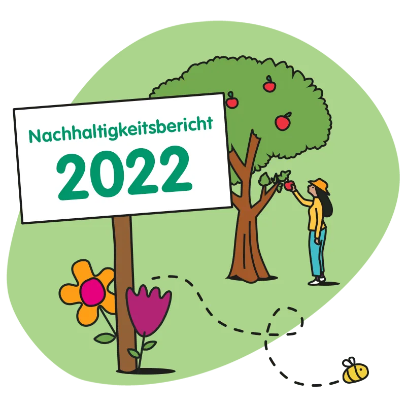 Nachhaltigkeitsbericht 2022