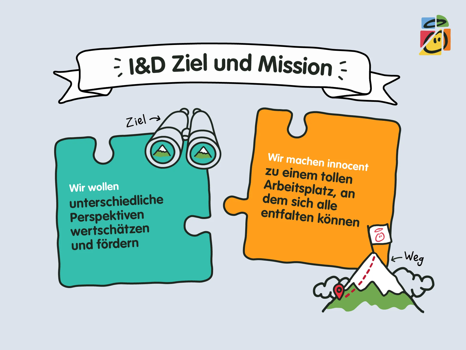 Inklusion & Diversität