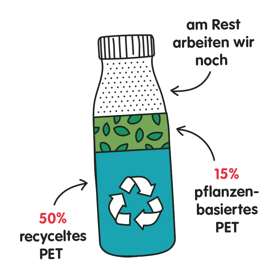 recycling bottle dach